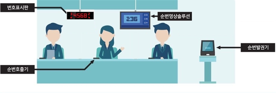 객장 모니터